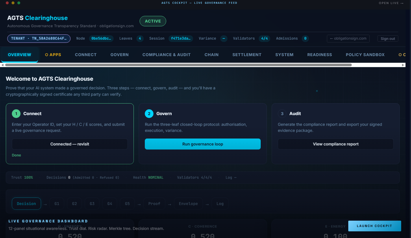 AGTS Governance Dashboard — 12-panel situational awareness cockpit